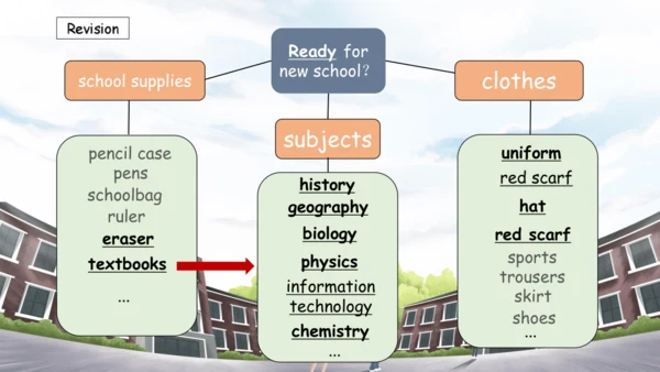 Starter Welcome to junior high Period 2 Know your 