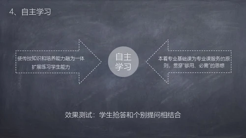 粉笔黑板风课件通用PPT
