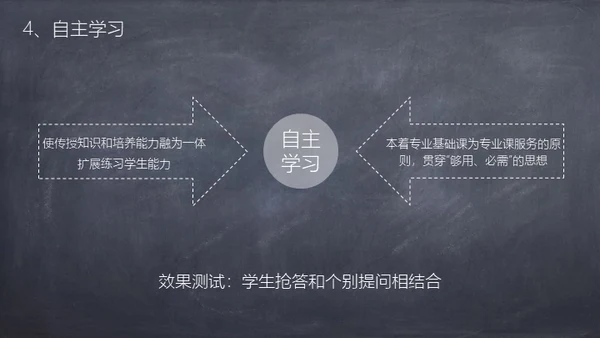 粉笔黑板风课件通用PPT