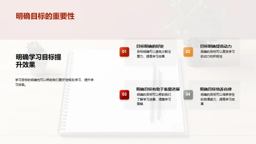 掌控学习之门