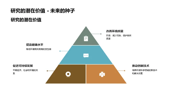 环保科学：探索与前瞻