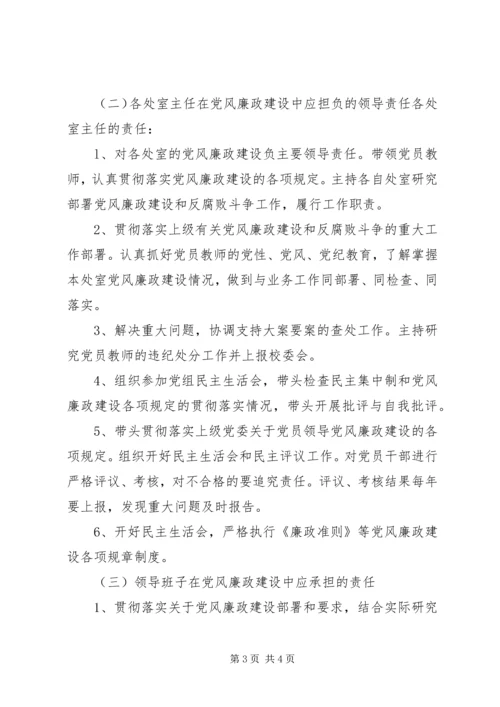 社区党风廉政一岗双责责任制 (2).docx