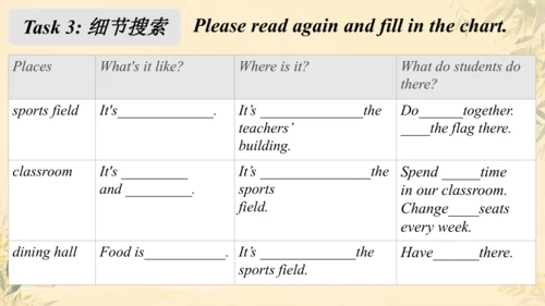 Unit 3 My School SectionB Reading  课件（新人教七上）