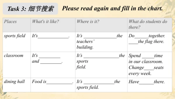 Unit 3 My School SectionB Reading  课件（新人教七上）