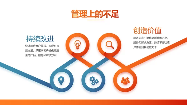 成功经验分享工作经验分享演讲分享会PPT模板