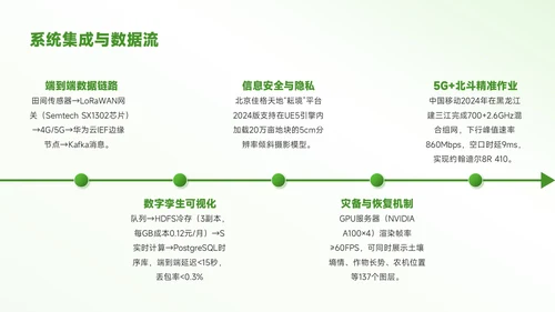 绿色3D风农业生产智慧田园秋季丰收图PPT模板