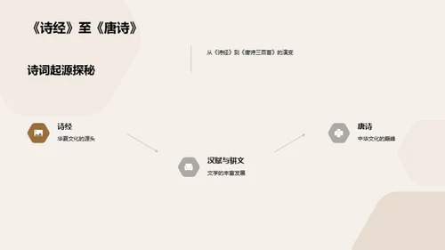 诗词之韵历史之声