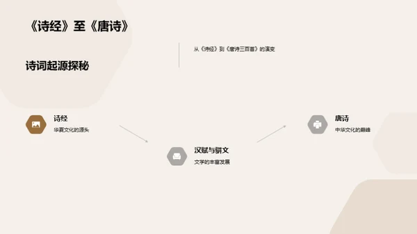 诗词之韵历史之声