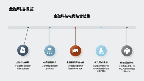 电商繁荣：金融科技的魔力