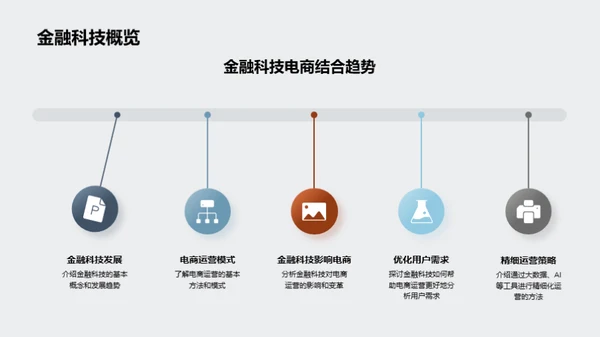 电商繁荣：金融科技的魔力