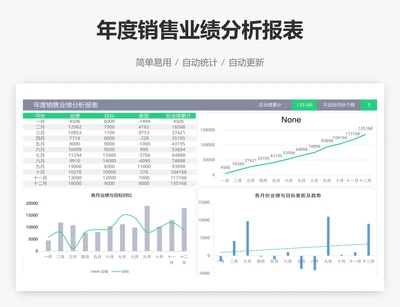 年度销售业绩分析报表