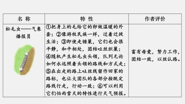 八年级上册语文第五单元 名著导读 《昆虫记》 课件