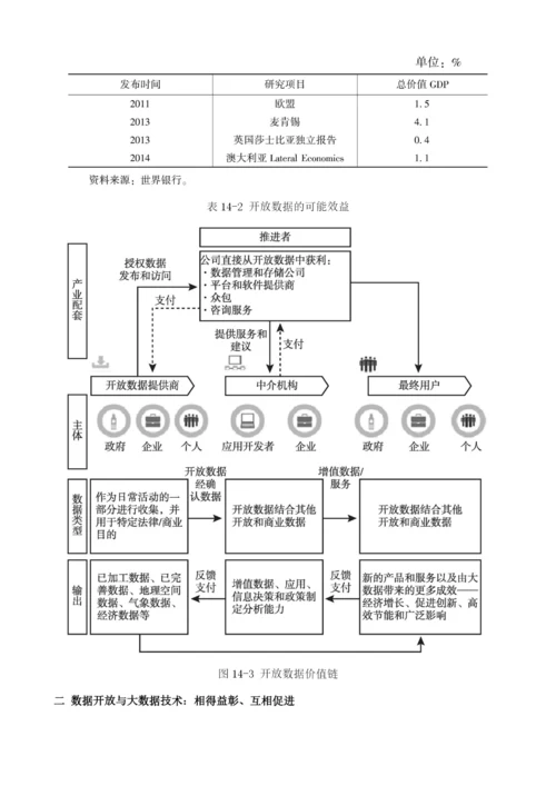 开放数据促进经济增长和优化政府治理.docx