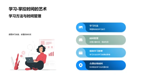 初三逐梦之旅