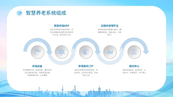 蓝色科技城市线条剪影老人智慧养老介绍宣传汇报培训模板