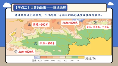 【学霸提优】第三章 陆地和海洋（复习课件45张）-人教版（2024）七年级地理上册