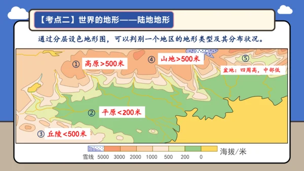 【学霸提优】第三章 陆地和海洋（复习课件45张）-人教版（2024）七年级地理上册
