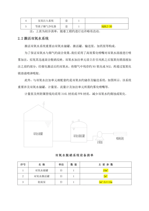 th链条炉脱硝重点技术专题方案.docx