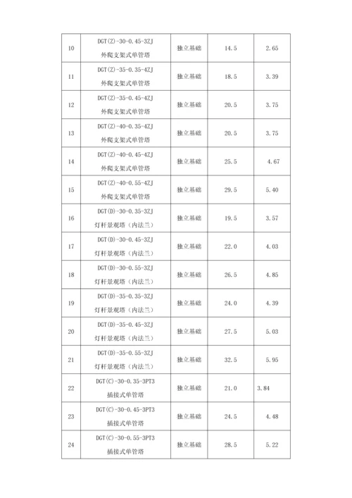 中国铁塔股份有限公司陕西省分公司基站建设成本管控实施工作细则.docx