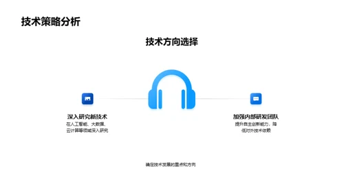 技术变革与市场前瞻