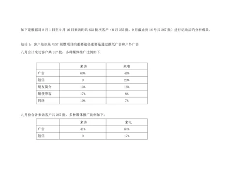 地产专项项目年度强销期营销推广专题方案.docx