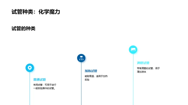 化学实验秘籍