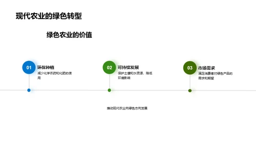 绿色农业的转型