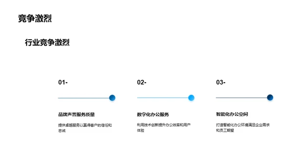 智变办公新未来