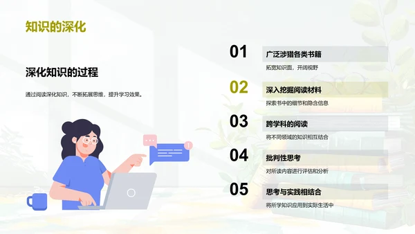 阅读习惯养成报告PPT模板