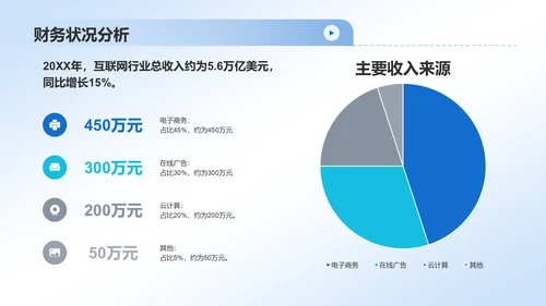 蓝色简约风互联网行业数据可视化报告PPT模板