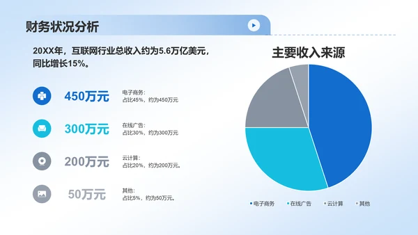 蓝色简约风互联网行业数据可视化报告PPT模板