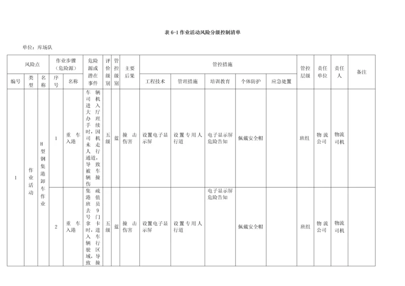 作业活动风险分级控制清单.docx