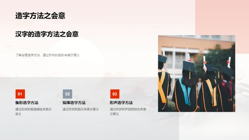 走进汉字的奥秘