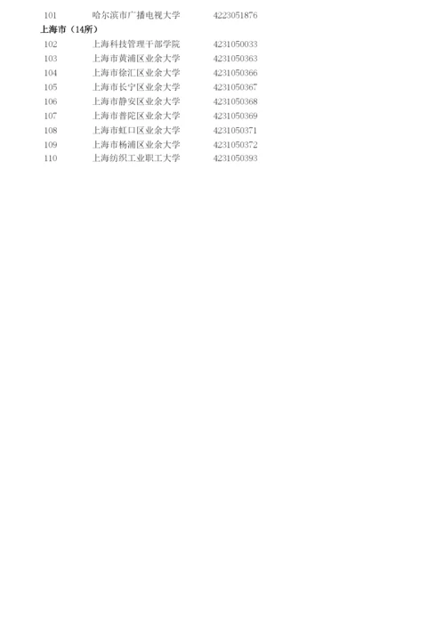 2020年全国成人高等学校名单.docx