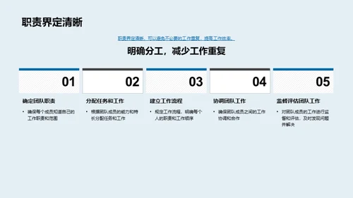 医保行业团队卓越之路