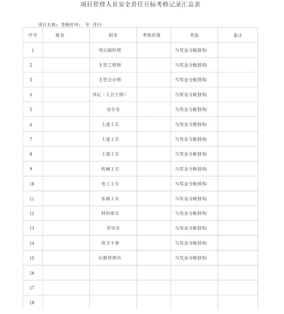 工程建筑施工项目部安全责任目标考核表.docx