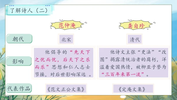 【核心素养】部编版语文四年级下册-语文园地三（课件）