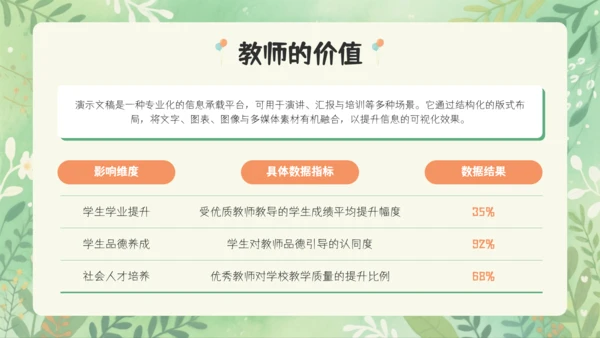 小清新教师节快乐主题PPT模板