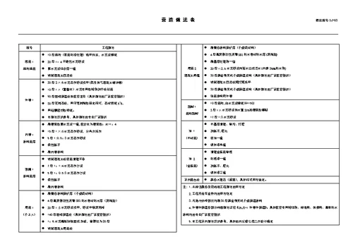 门卫建筑设计说明砖混结构