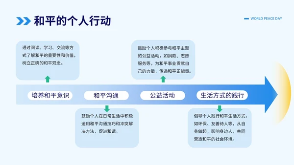 蓝色插画风世界和平日公益课堂PPT模板