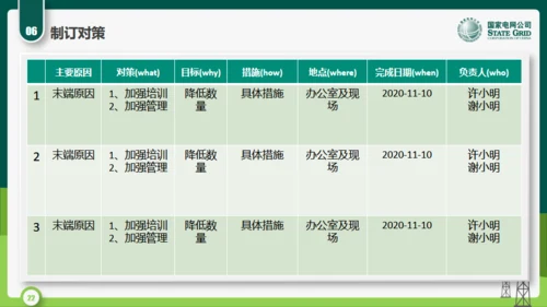 国家电网公司QC小组活动课题通用PPT模板