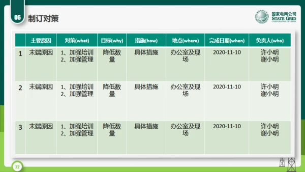 国家电网公司QC小组活动课题通用PPT模板
