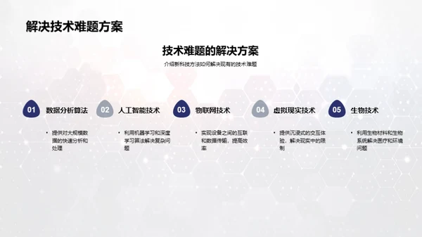 交叉科技研究