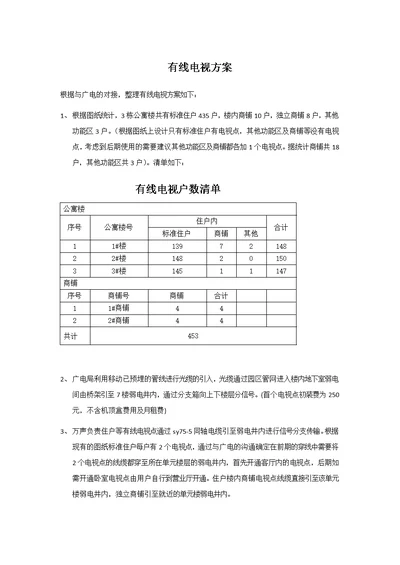 有线电视方案