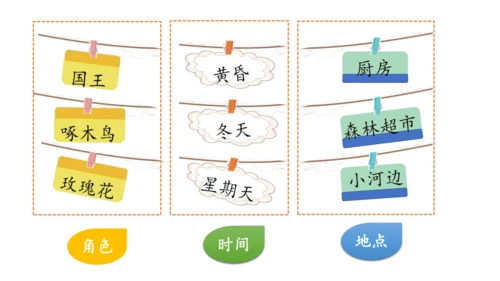 三上第三单元《我来编童话》