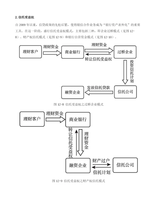 中国版影子银行变形记.docx