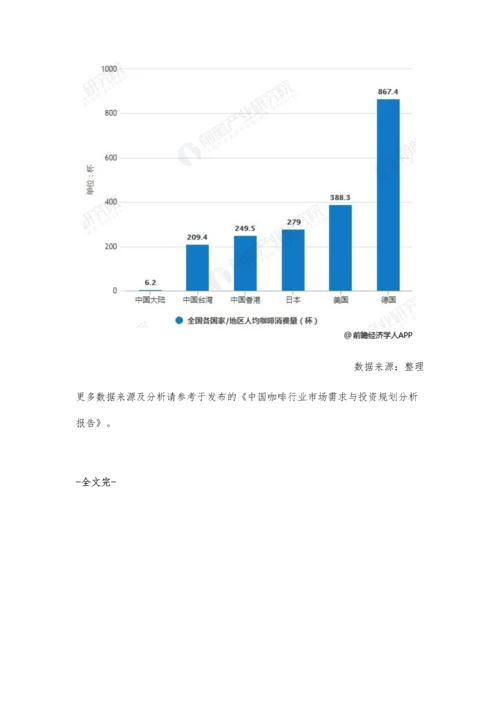 中国咖啡行业市场分析新零售模式拓展消费场景-高端消费频次有待提升.docx