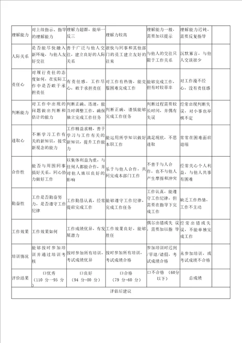 生产车间师父带徒弟管理办法