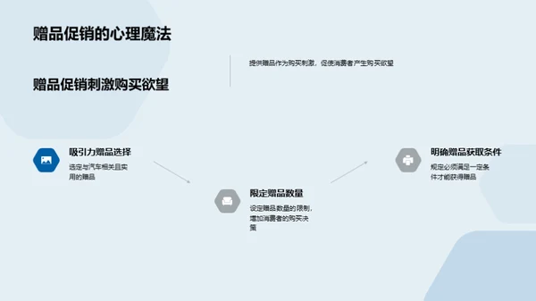 打造汽车电商活动策略