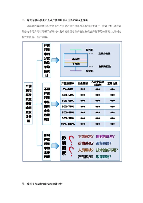 摩托车发动机生产和原材料采购情况调查报告2016